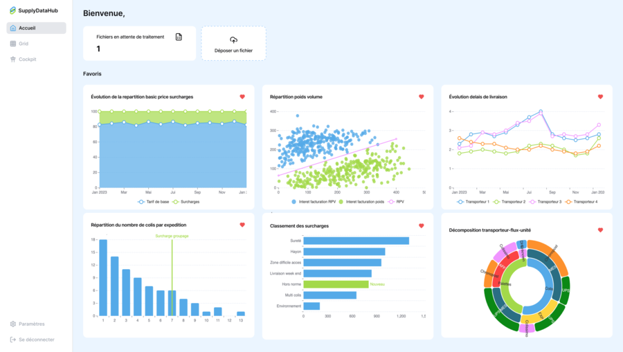 Capture d'écran de l'application SupplyDataHub